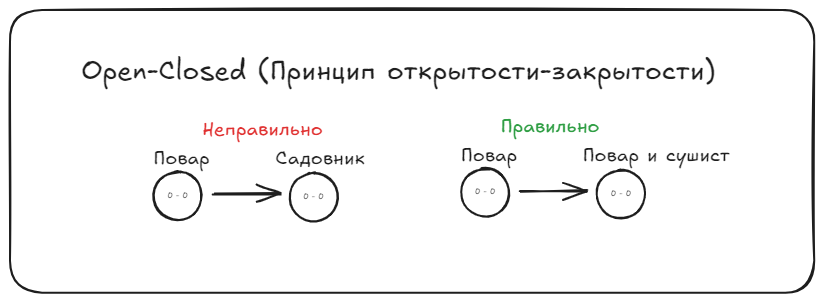 Принцип OCP Принцип OCP